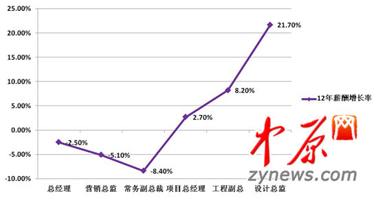 D2012귿خa(chn)߹нD